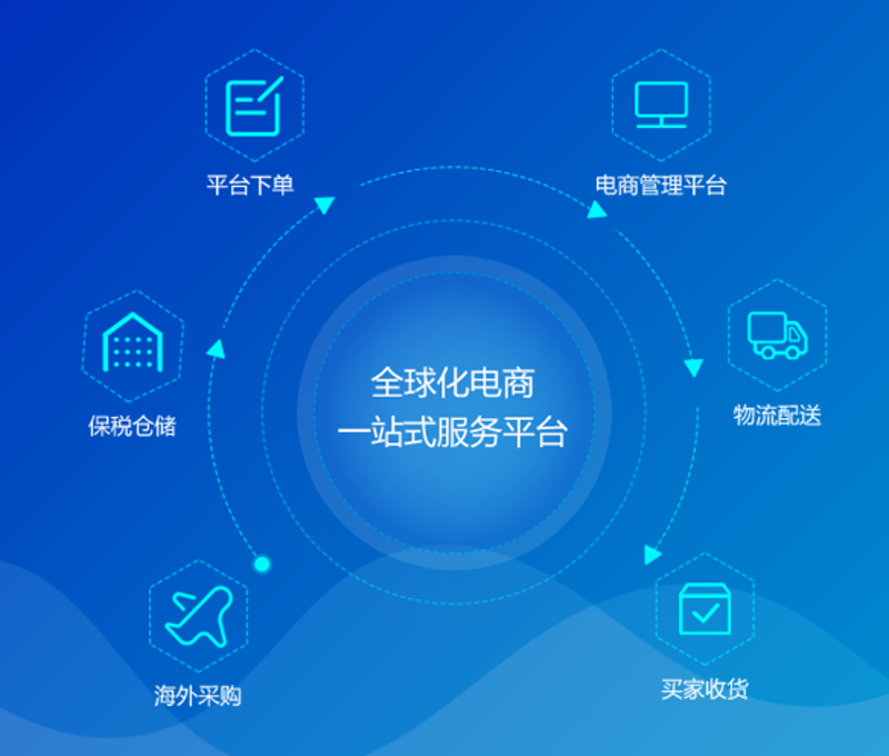 电子商务平台：新时代贸易的桥梁与纽带
