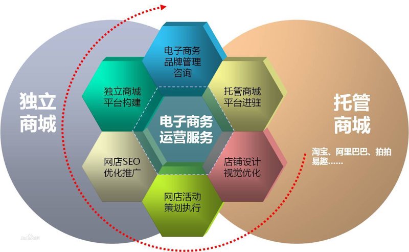 电商行业的创新探索:上海众梅电子商务有限公司